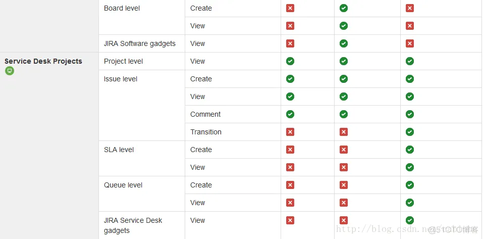 jira search_issues 内部服务器错误_atlassian_13